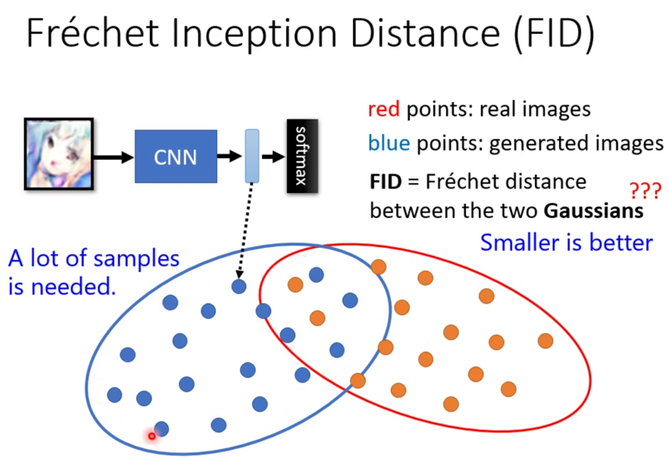 其中红色的点代表真实图片进去Inception Net以后取出的向量，蓝色的点对应的则是生成图片的向量