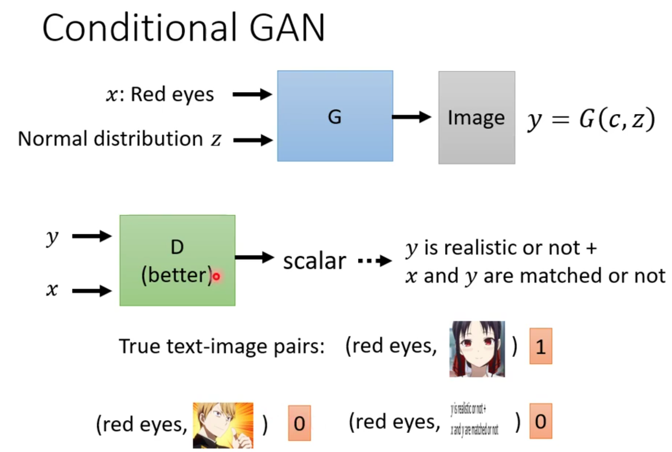 （b）同时丢x和y给Discriminator